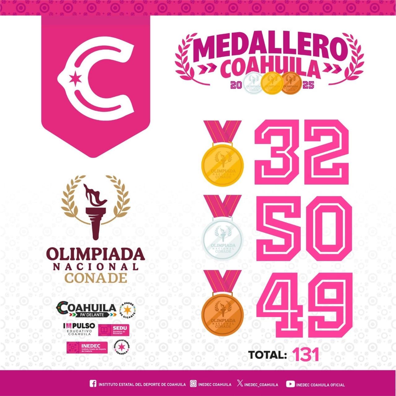 001_CONCLUYE_COAHUILA_LA_OLIMPIADA_NACIONAL_2025_CON_131_MEDALLAS_uploaded_v1.jpg