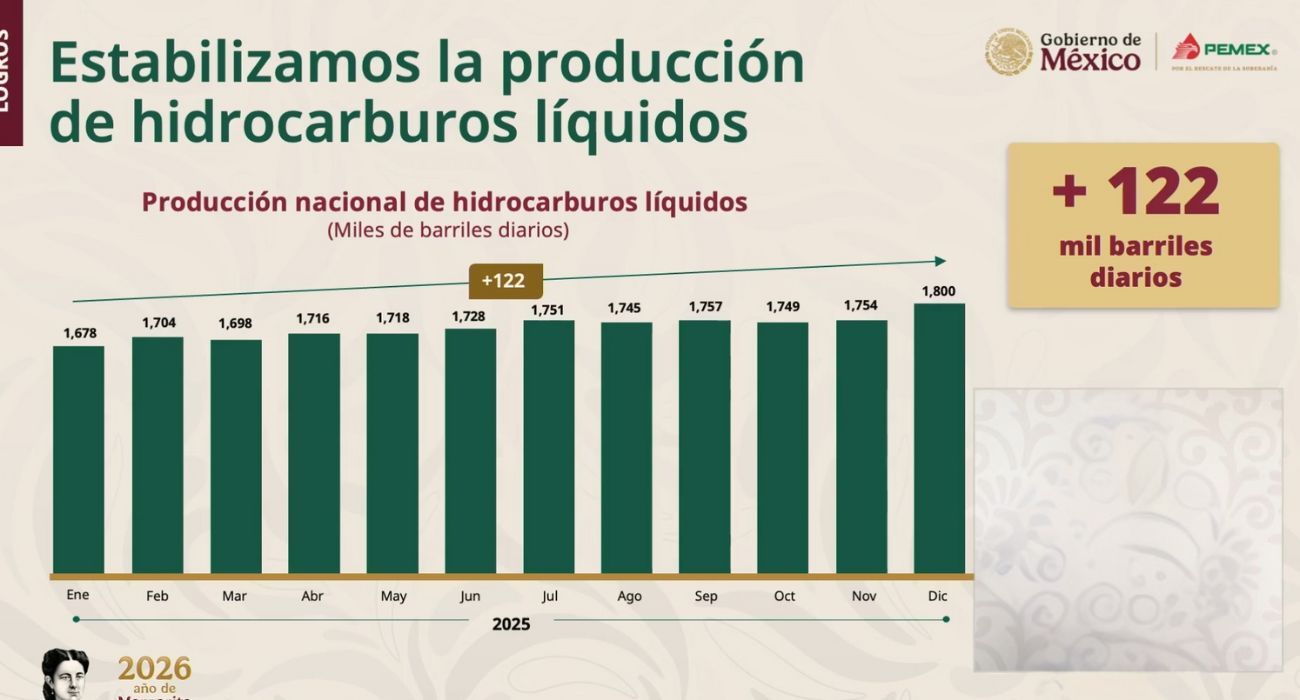 122-mil barriles.jpg