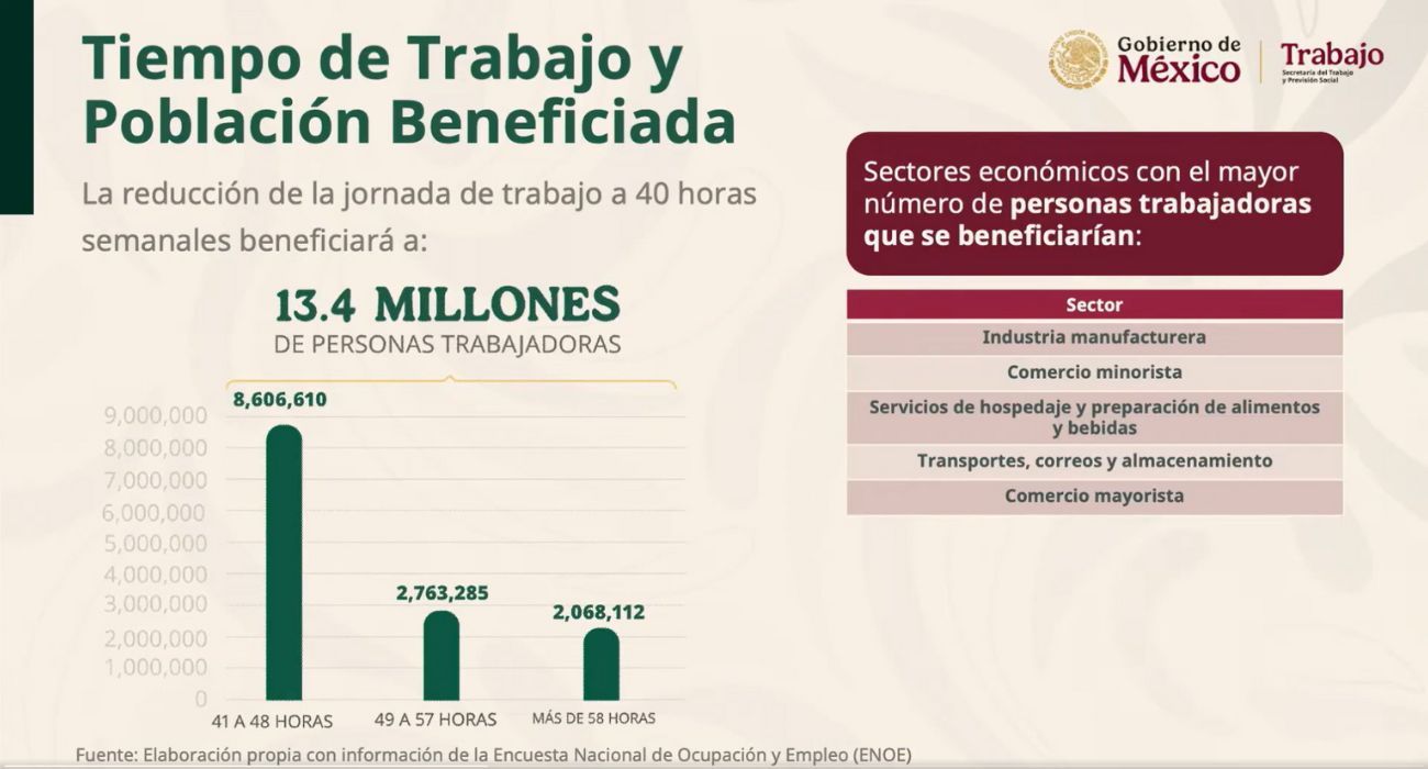 13.4-millones-laboral.jpg