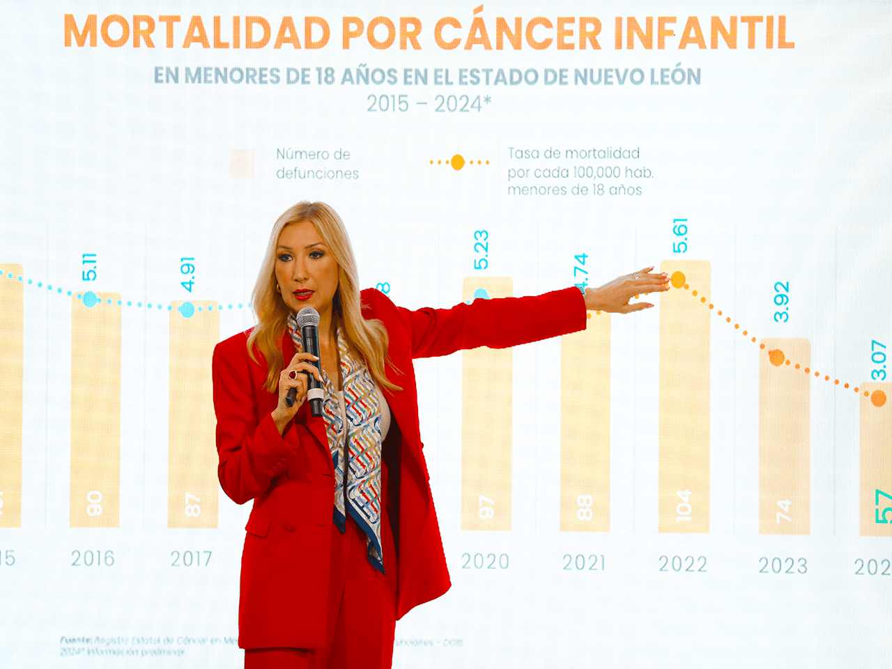 20250423_03_reducion_mortalidad_cancerinfantil_01.png