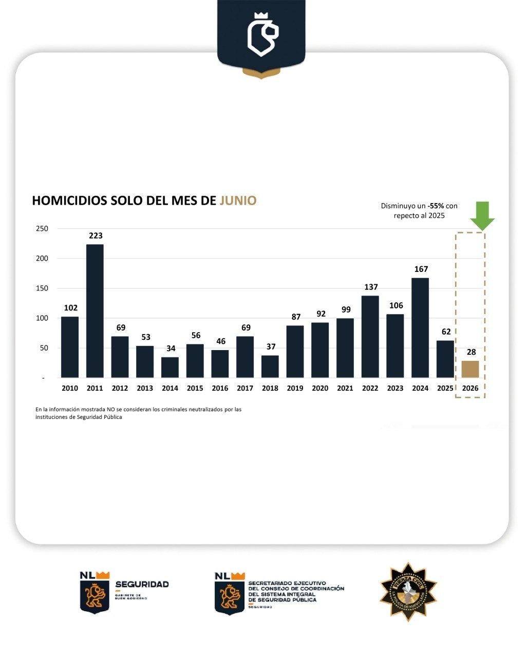 2026-mejor-año-seguridad-nuevo-leon.jpg