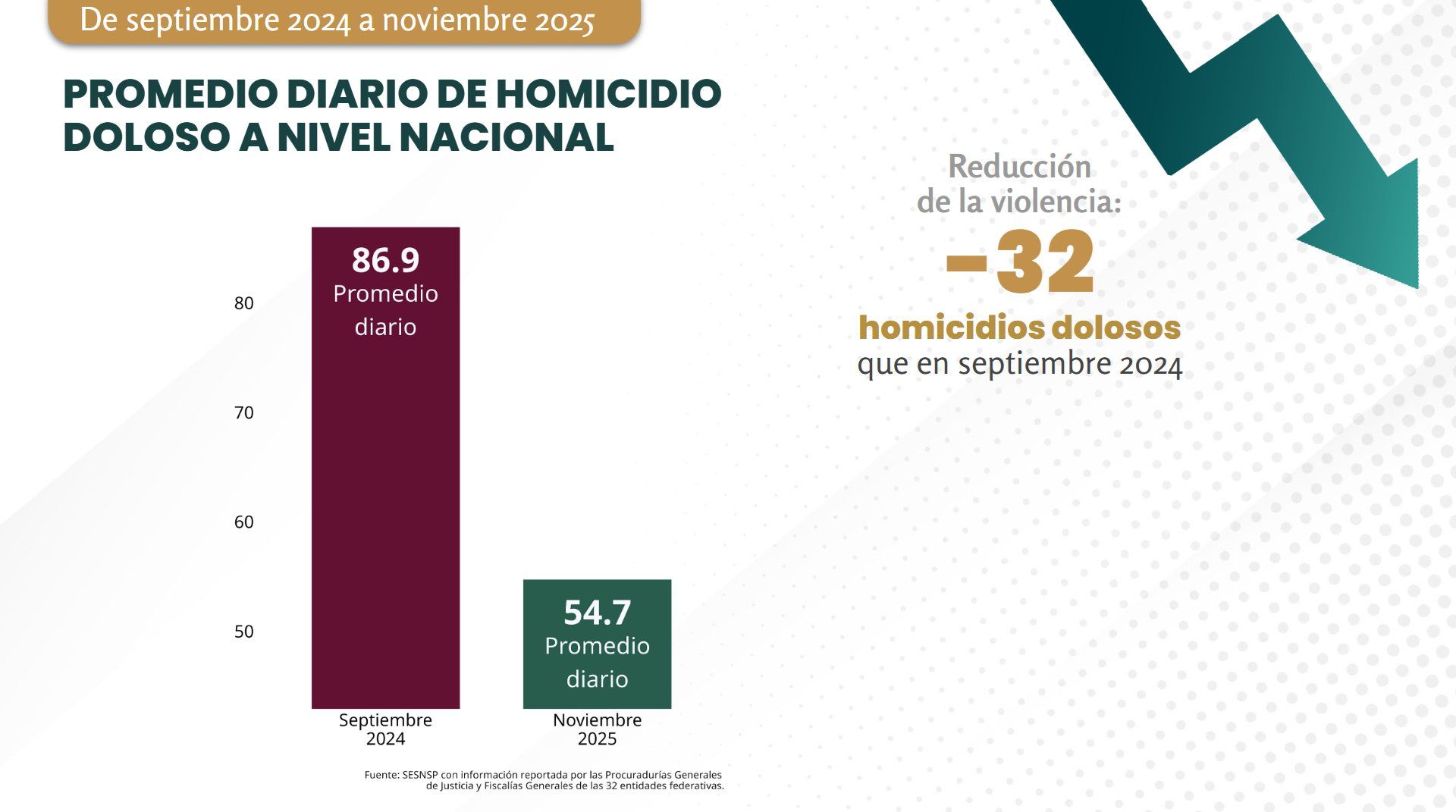 32%-homicidios.jpg