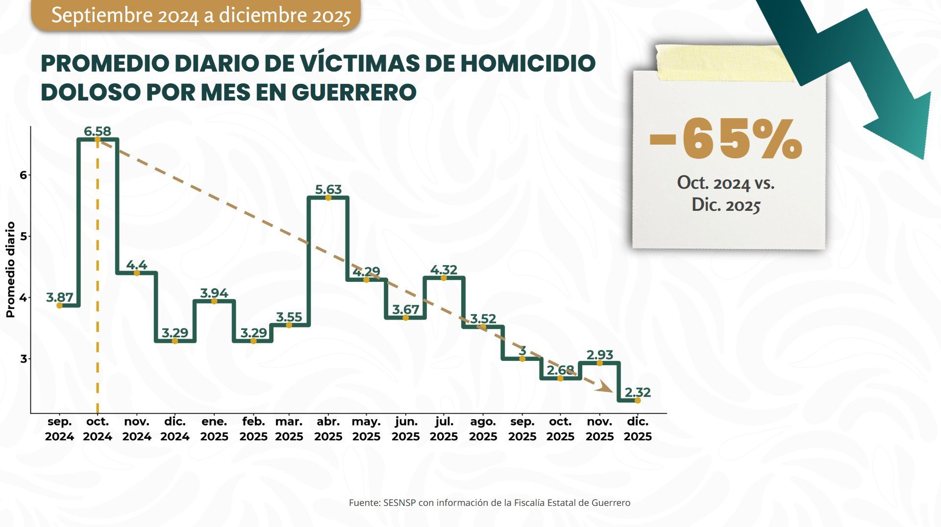 65-homicidios-guerrero.jpg
