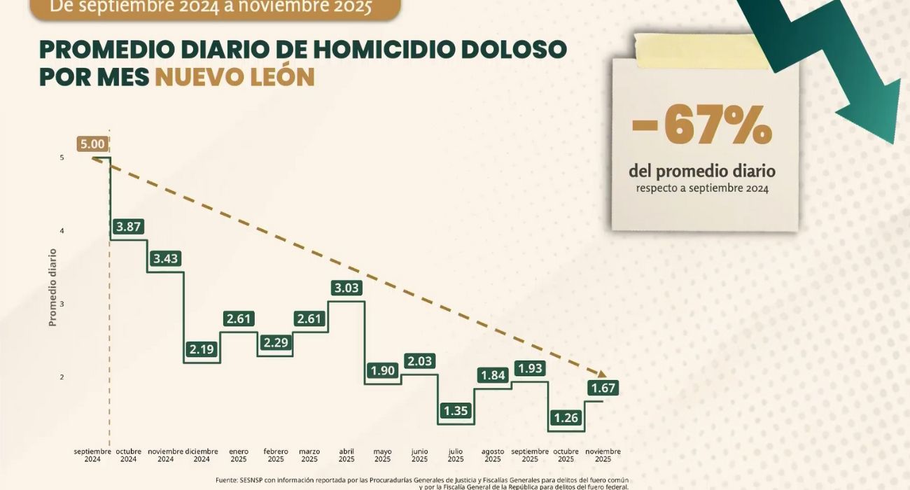 67-homicidios-nuevo-leon.jpg