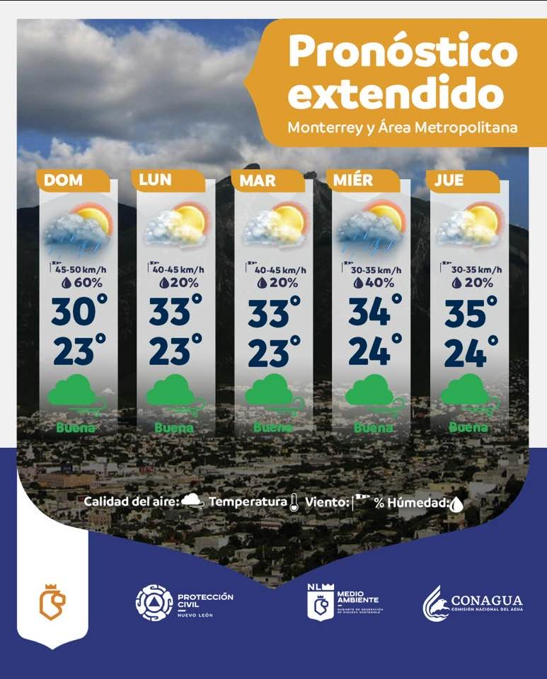 Alta probabilidad de lluvias este domingo en Monterrey