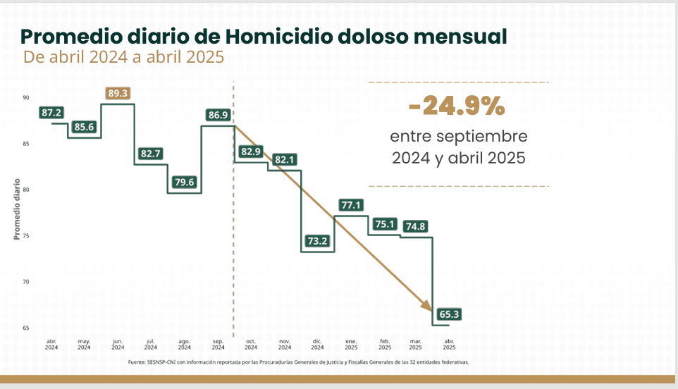 Captura de pantalla 2025-05-08 103435.png