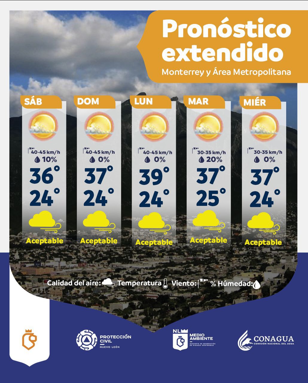¿Cómo será el clima este fin de semana?