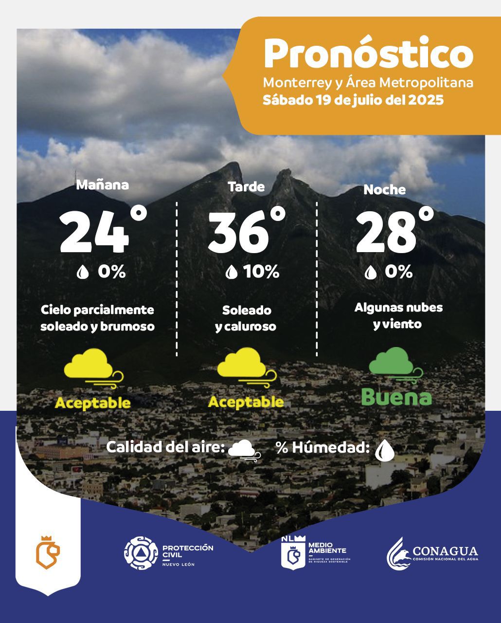¿Cómo será el clima este fin de semana?