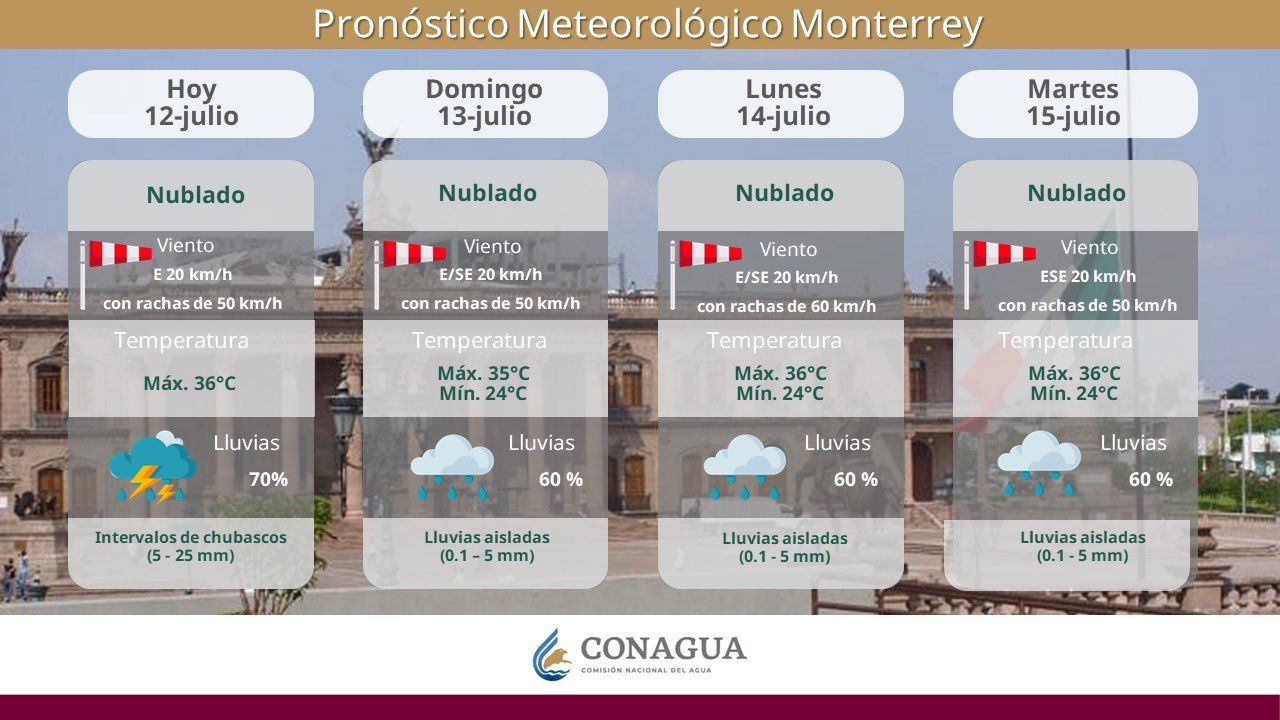 Condiciones Meteorológicas en Monterrey este fin de semana