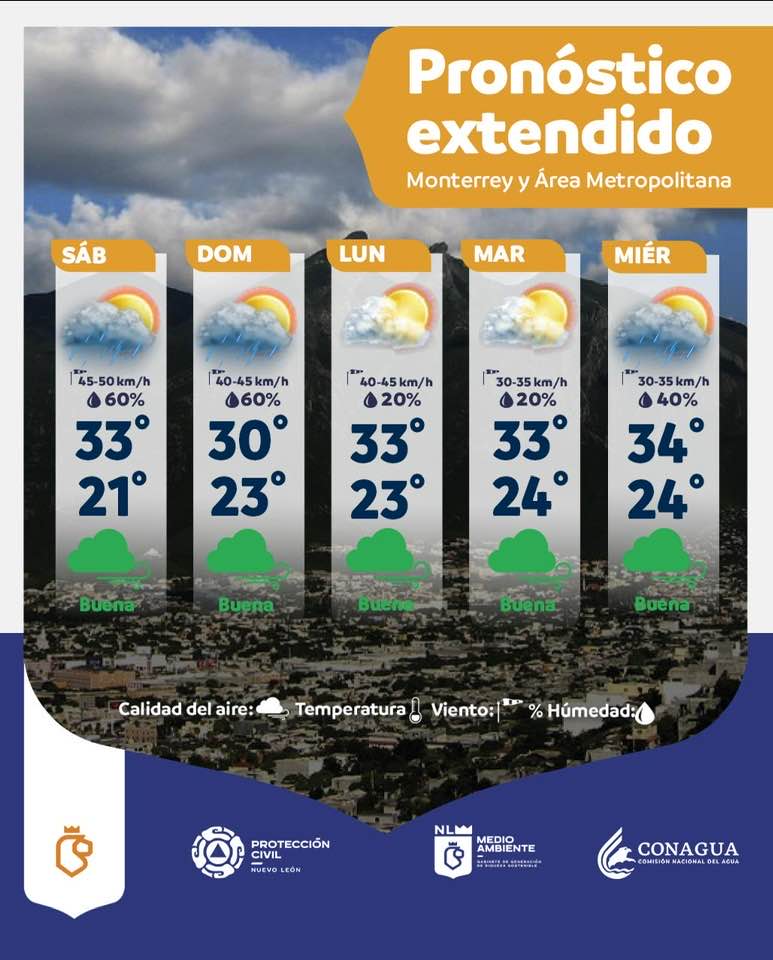 Continuaran las lluvias este fin de semana en Monterrey