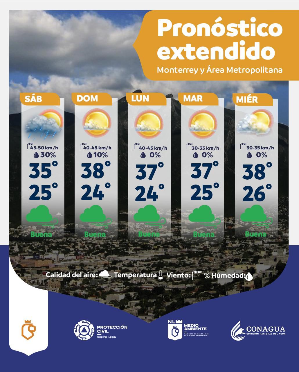 Día caluroso en Monterrey: se espera temperatura de 37 grados