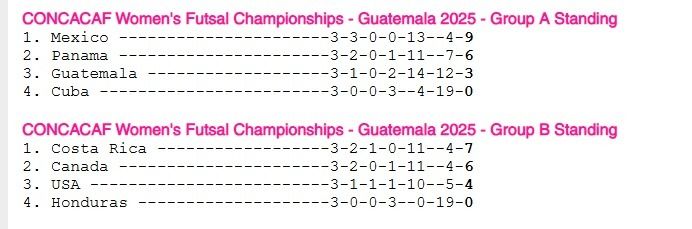 Futsal-Selección Mexicana