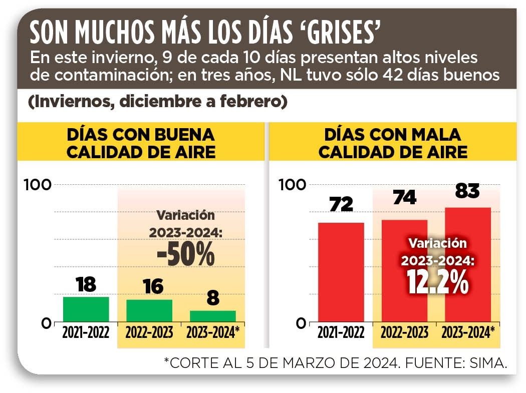 Gráfico-contaminación-nl