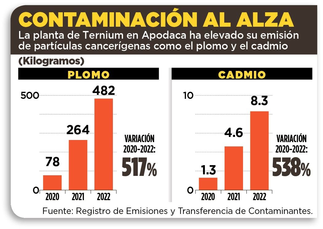 Gráfico-contaminación-ternium