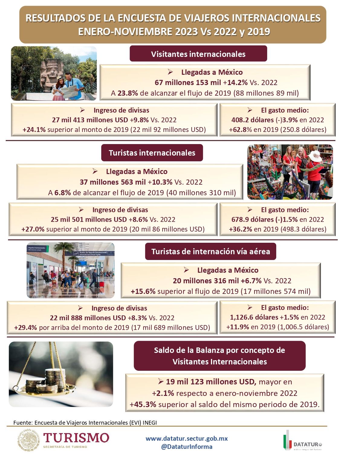 Infograf_a_INEGI_cuenta_viajeros_ene-nov_2023bis_page-0001.jpeg