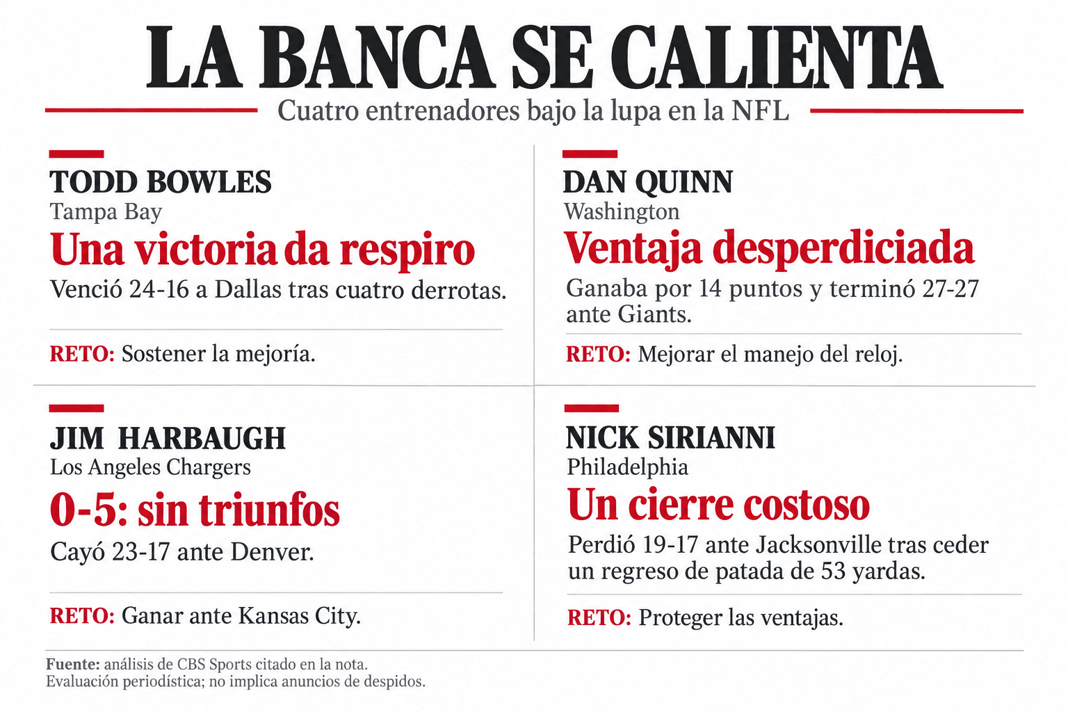 La banca se calienta en la NFL.png