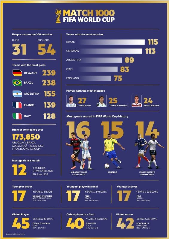 Mundial