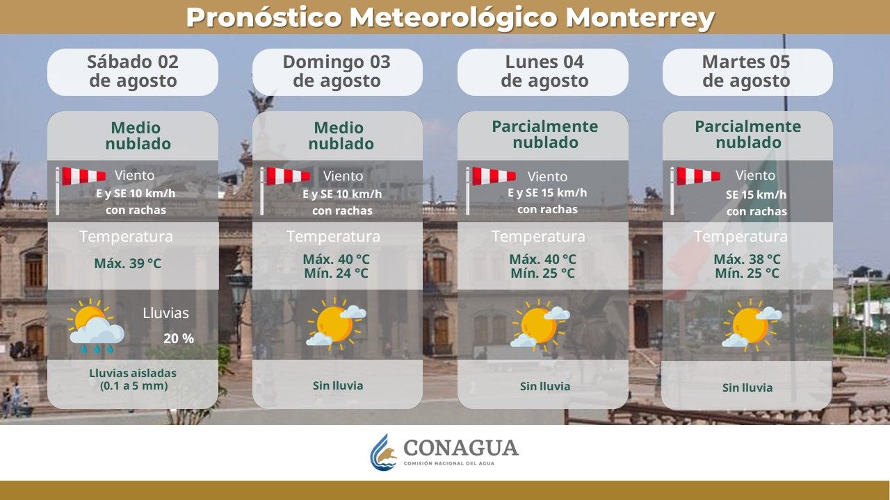 ¡Prepárate! Se esperan altas temperaturas en NL este sábado