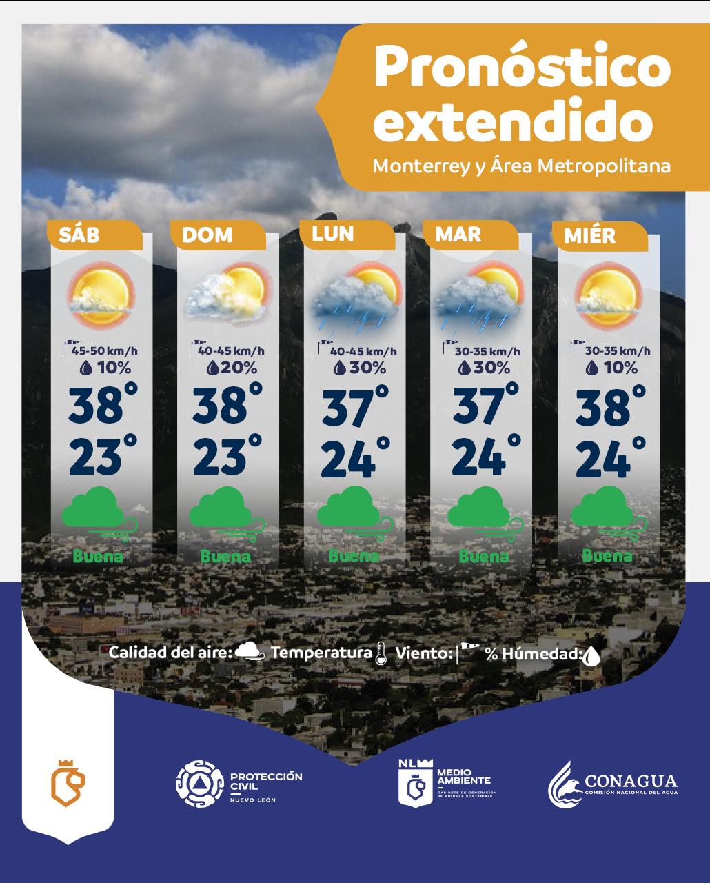 Prepárate para el calor extremo en Nuevo León este sábado