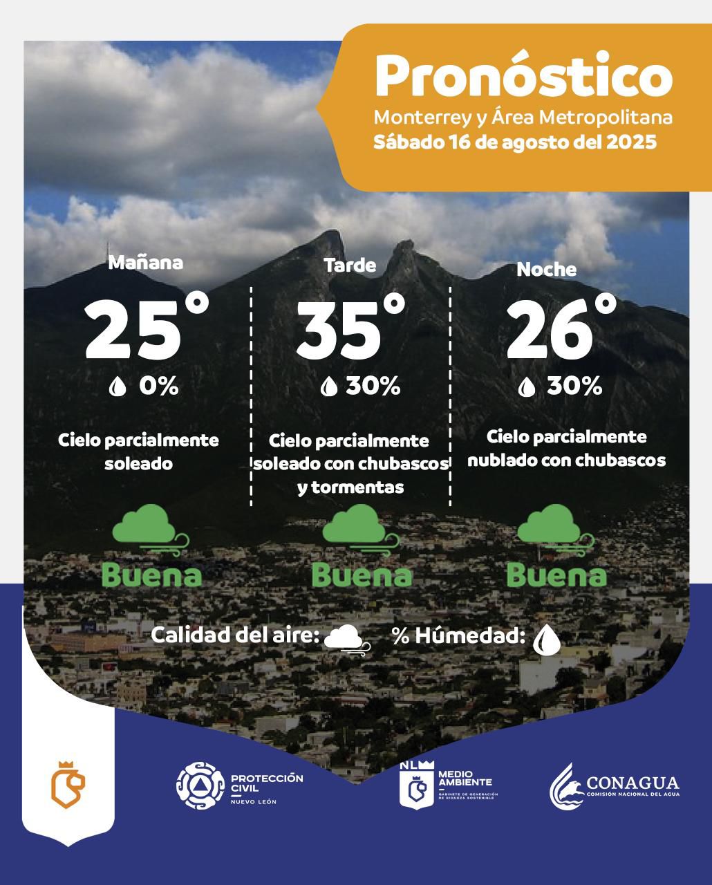 Pronostican chubascos y tormentas para este sábado en Nuevo León