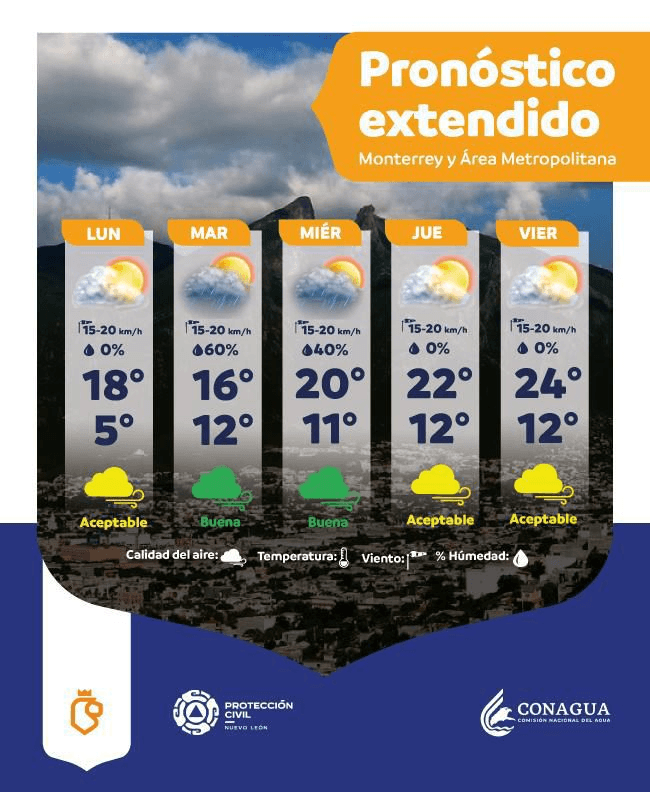 Pronostican lluvias por ingreso del frente frío número 30.jpg