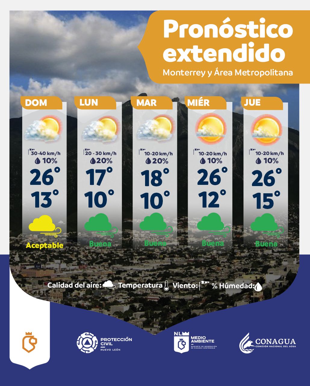 Pronostico 07 dic.png