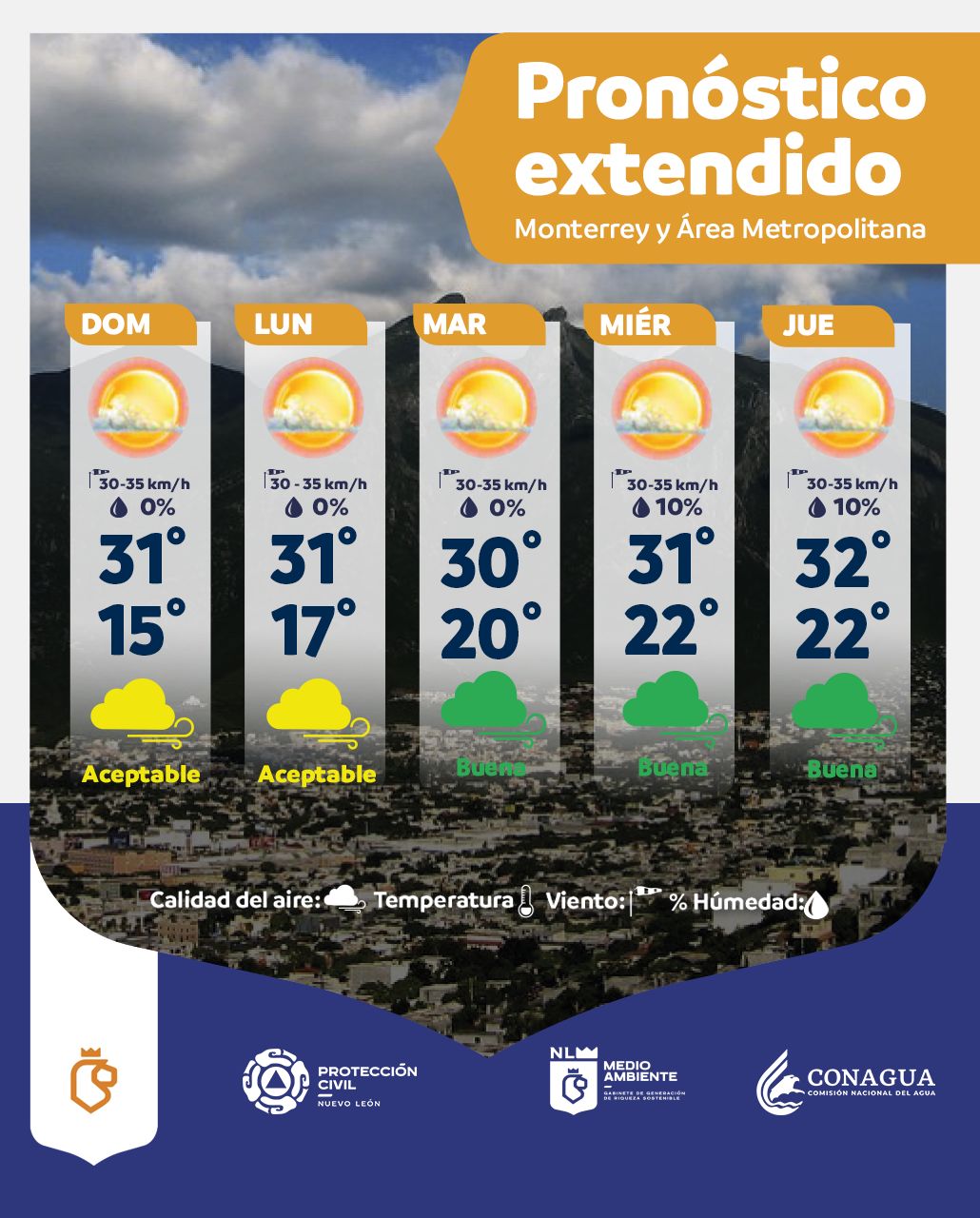 Pronostico 16 nov 2025