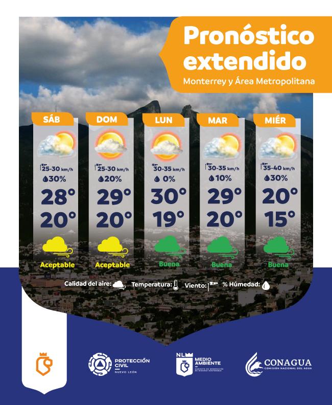 Pronostico 22 nov 2025