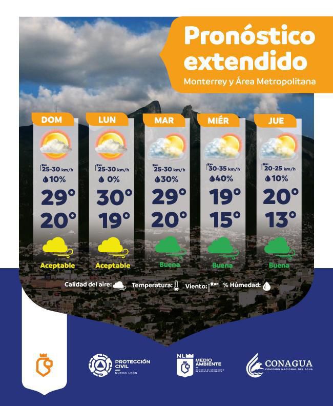 Pronostico 23 nov 2025