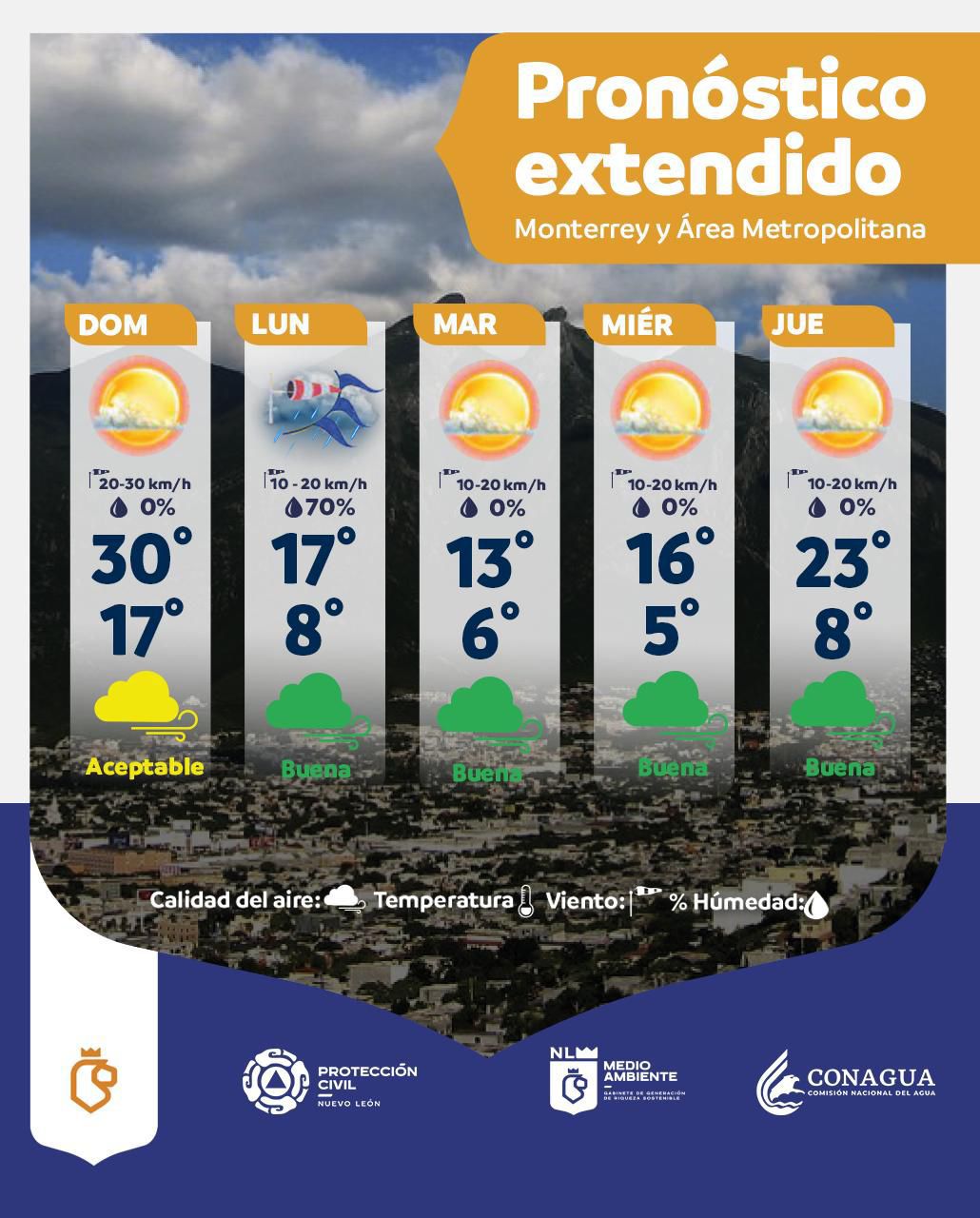 Pronostico-28-dic.2025.jpp