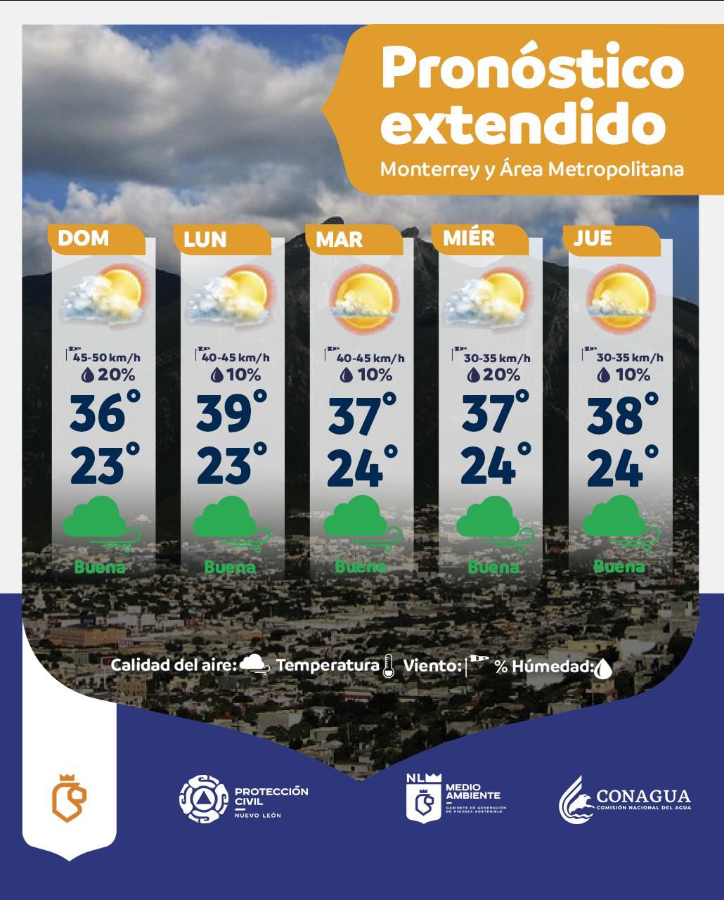 Pronóstico del clima en Nuevo León para este domingo 3 de agosto