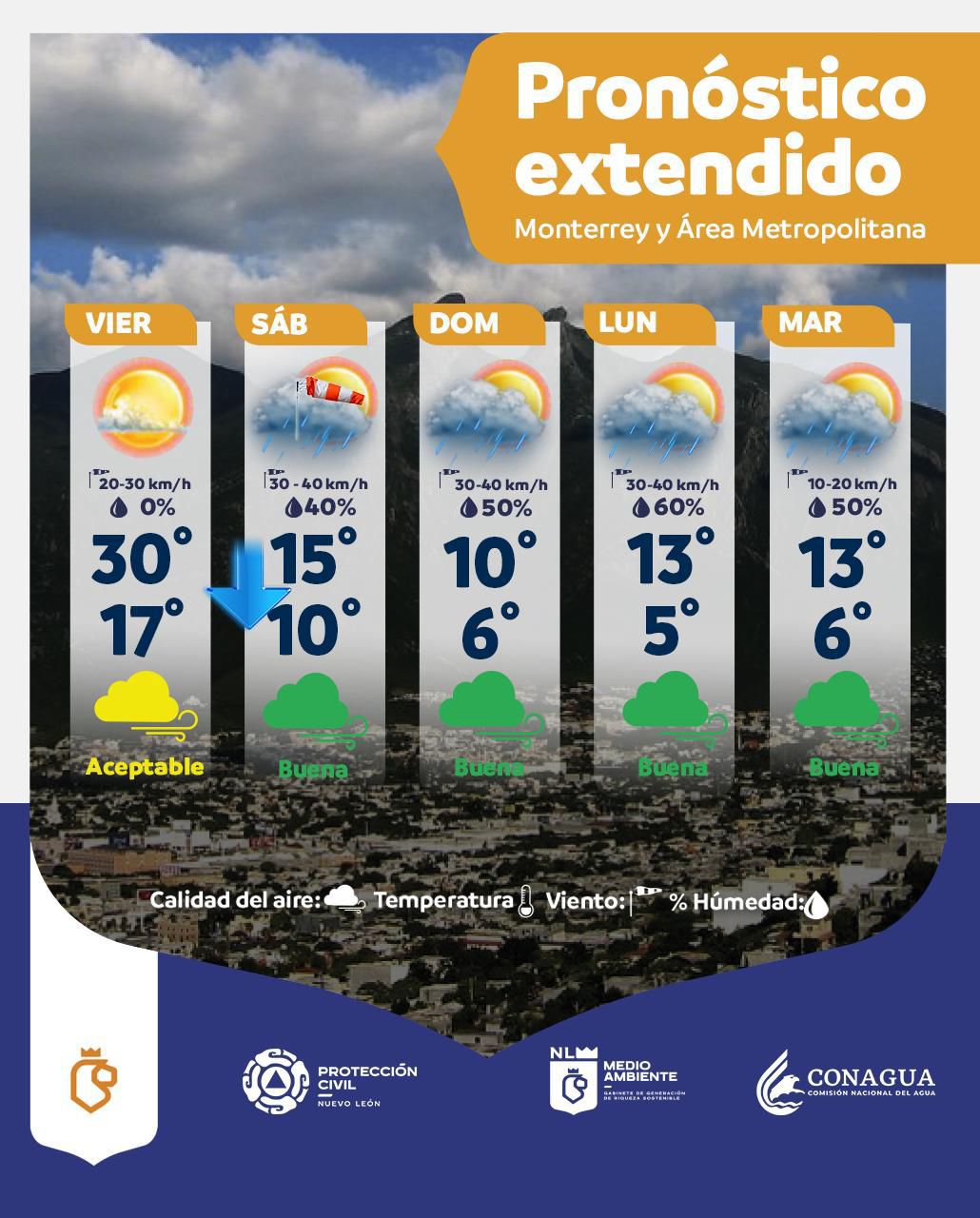 Proteccion civil nuevo leon pronostico frente frio 27 monterrey.jpeg