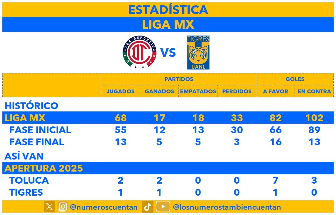 Sábado futbolero: Rayados recibe a Atlas y Tigres visita a Toluca