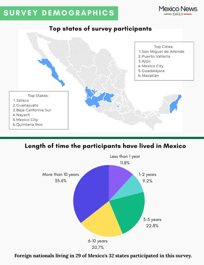 Survey-demographics-696x901.webp