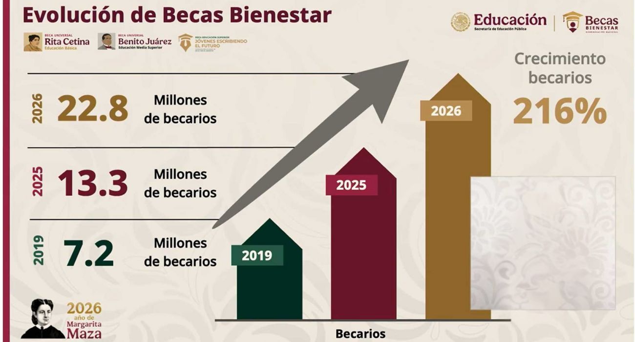 beca-evolucion.jpg