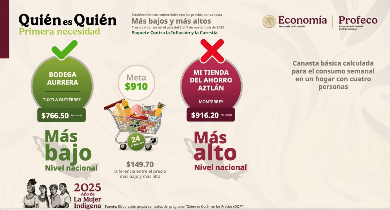 canasta-basica-mty.jpg