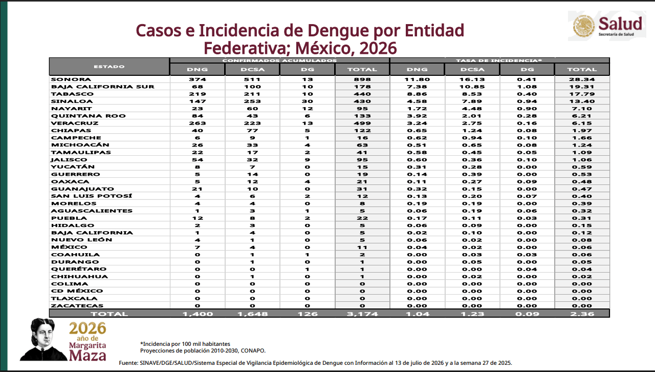 casos-dengue-mexico.jpg