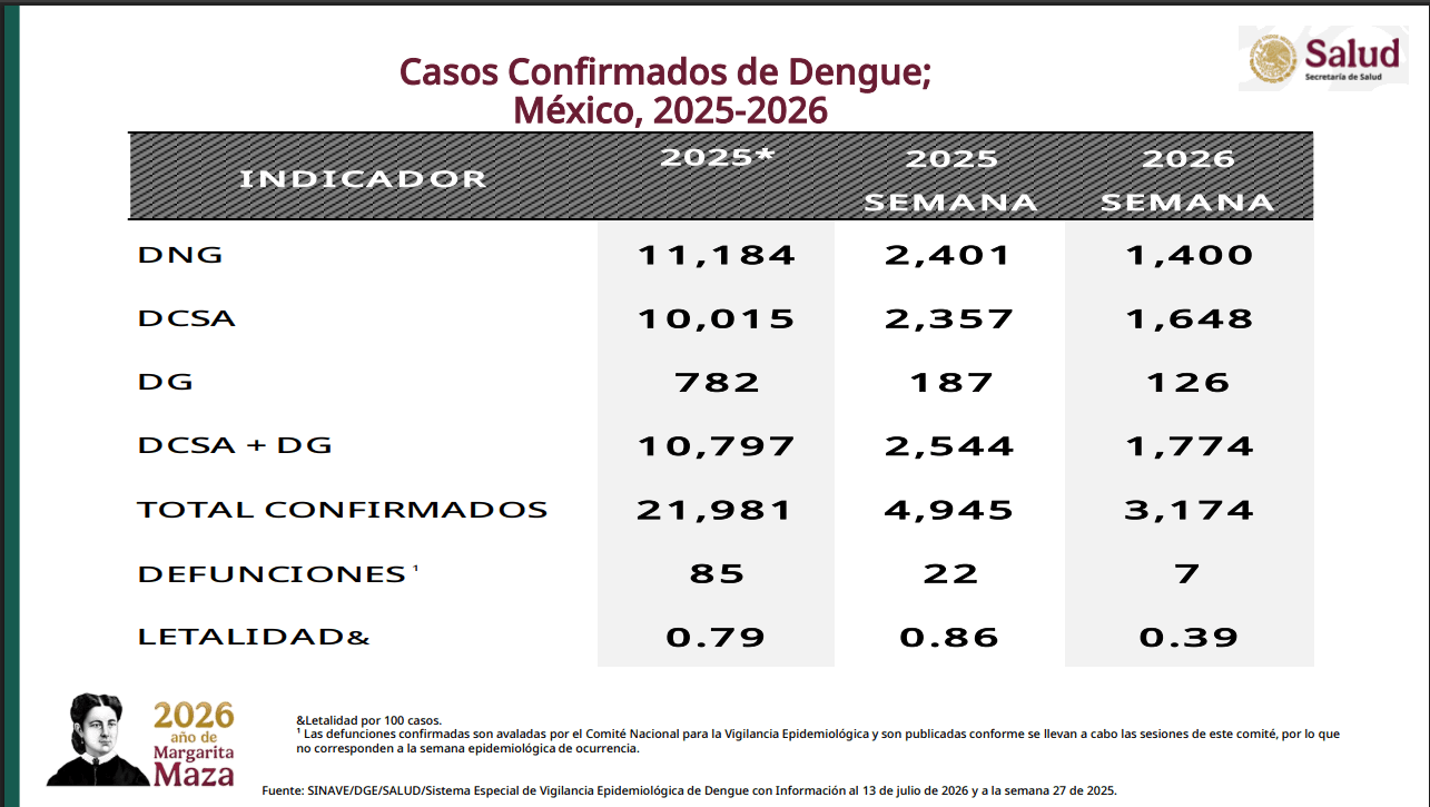 casos-dengue-mexico-muertos.jpg