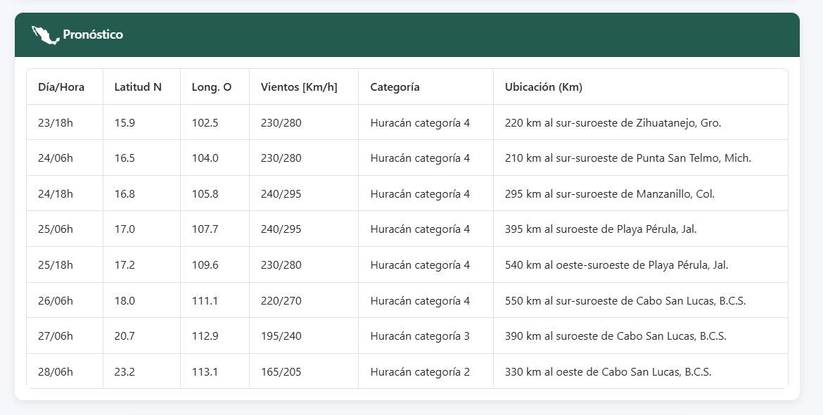 categoria4-polo-huracan1.jpg