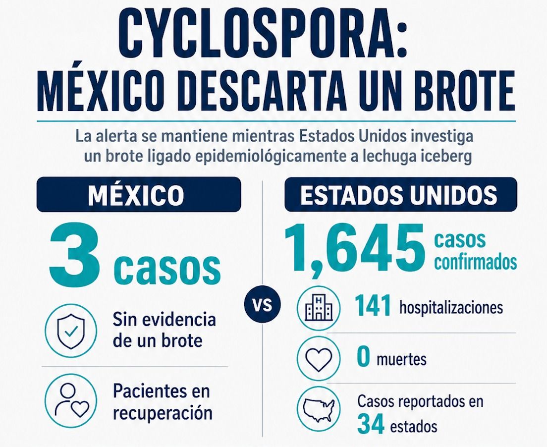 descarta-mexico-brote-de-cyclospora.jpg