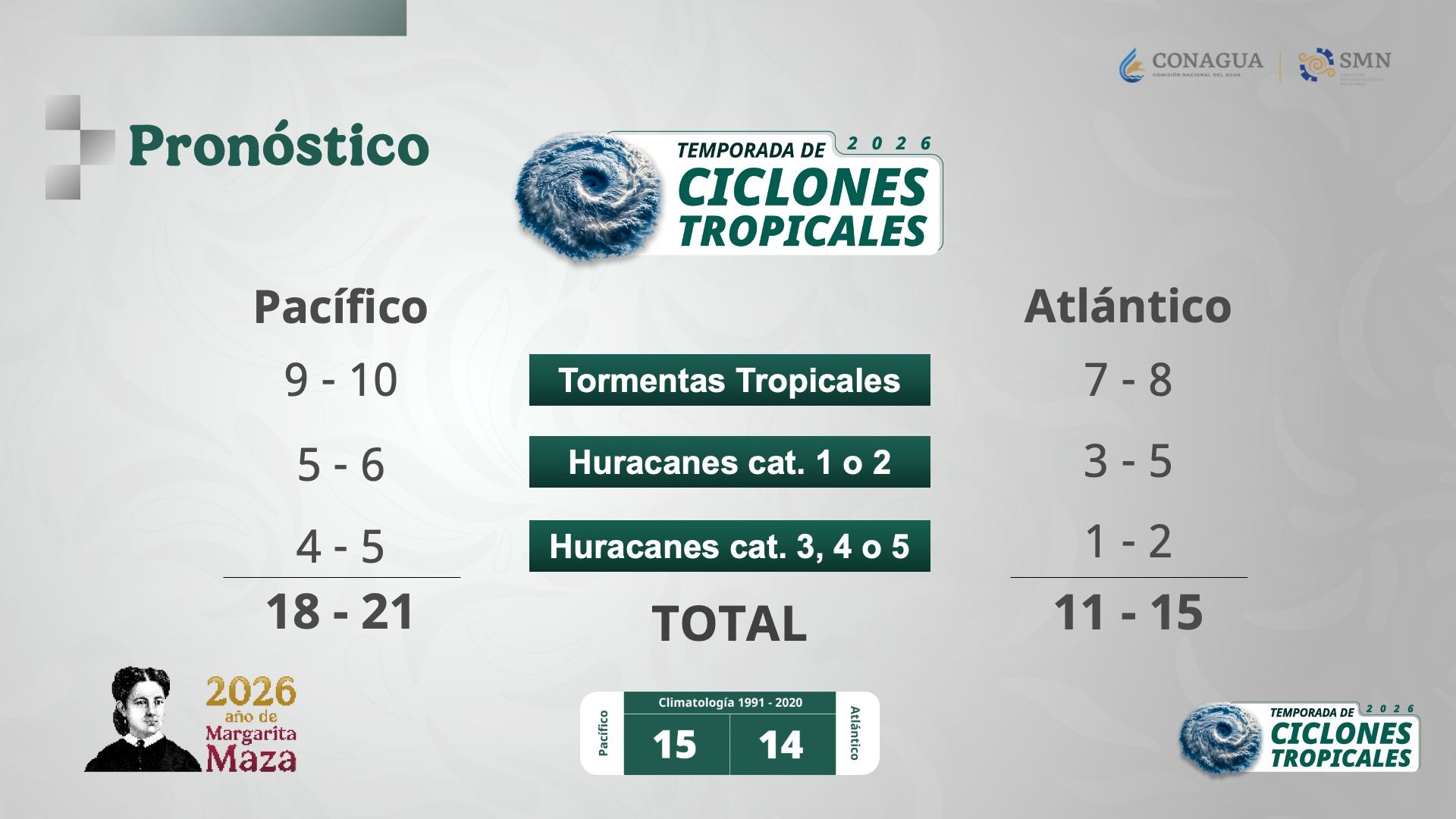 ciclones tropicales 2026