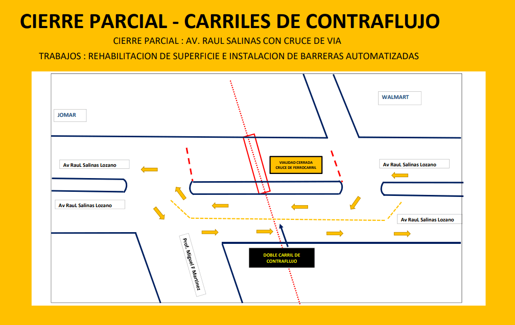 cierre-parcial.png
