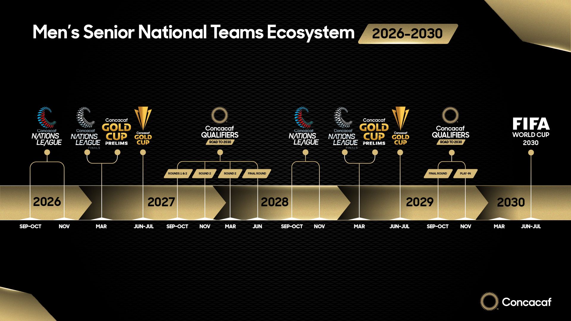 concacaf-2030.jpg