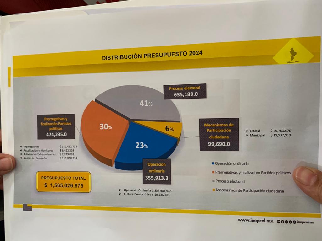 continua-en-veremos-presupuesto-del-ieepc2