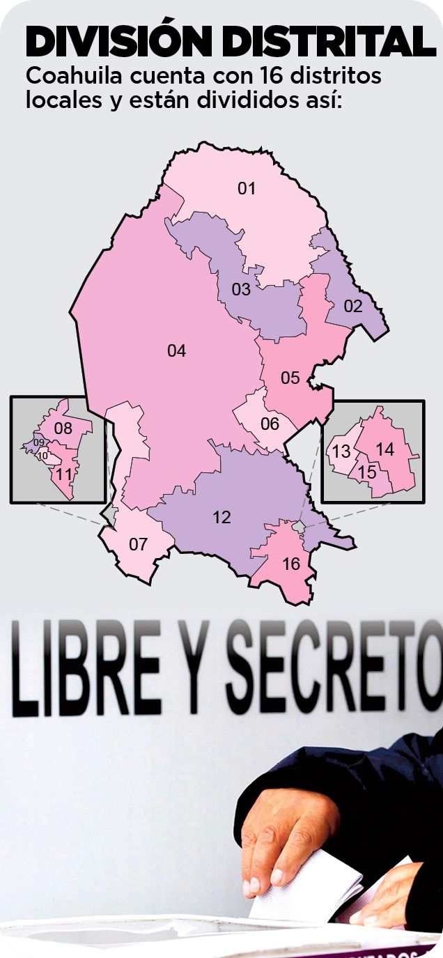 eleccion-coahuila-congreso1.jpeg