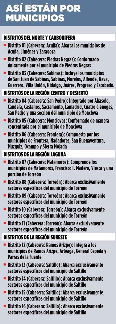 eleccion-coahuila-congreso.jpg