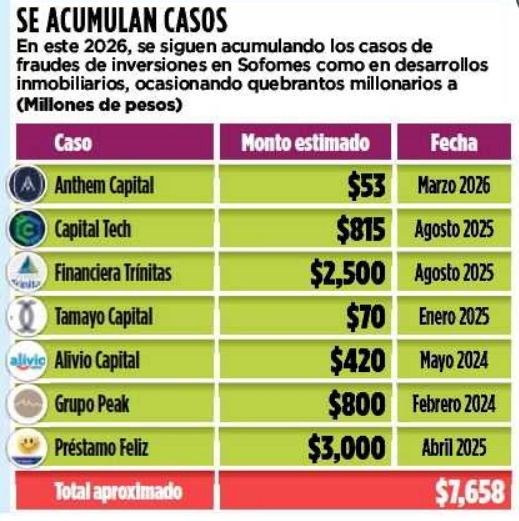 enfrenta-nl-auge-fraudes-financieros.jpg