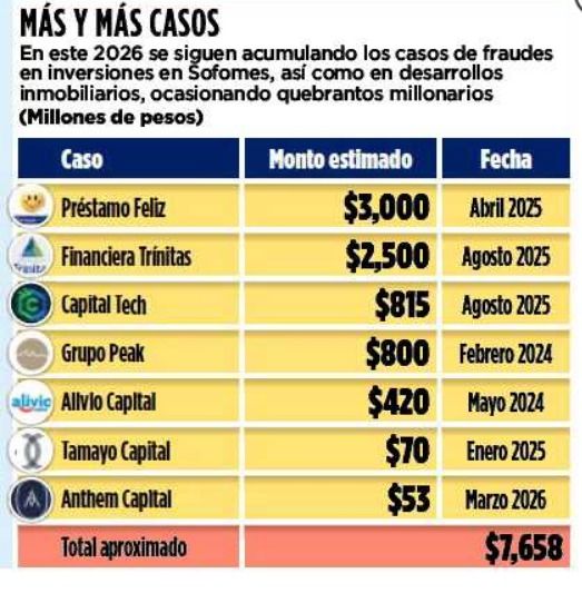 enfrenta-nl-auge-fraudes-financieros.jpg