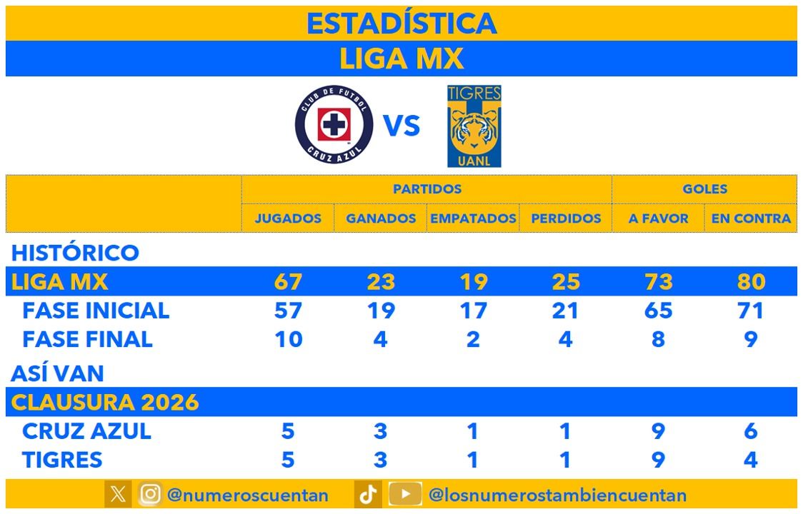 estadistica-cruz-azul-tigres.jpg