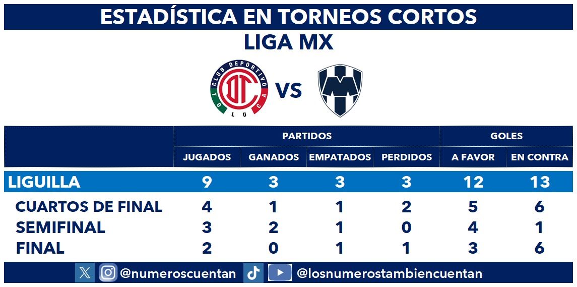 estadisticas cuantas veces le ha ganado rayados a cruz azul.jpeg